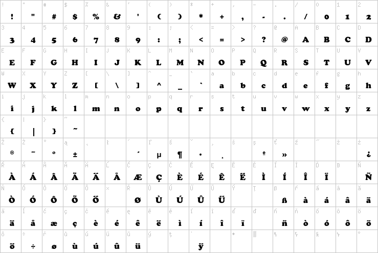 Full character map