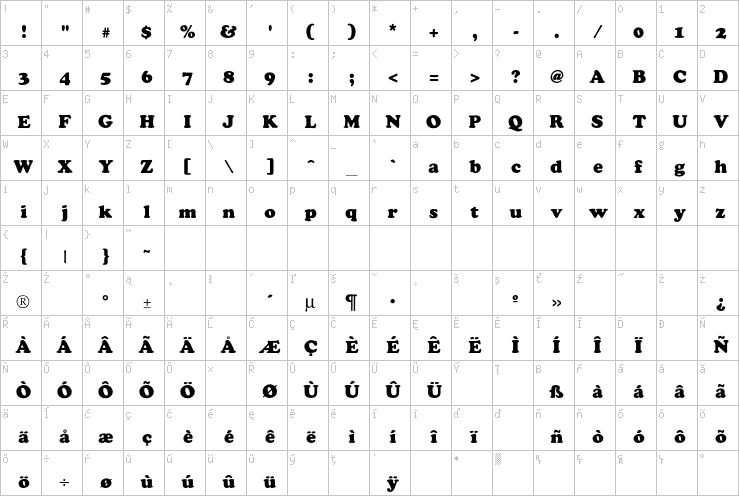 Full character map