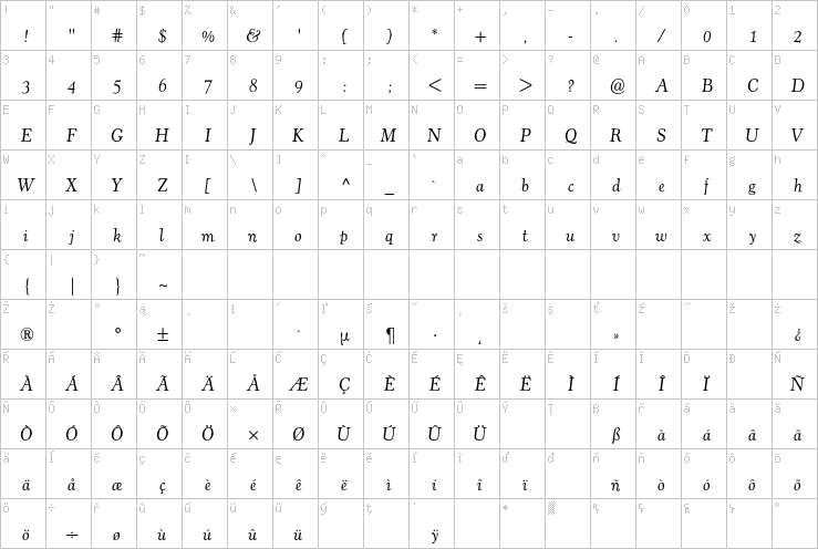 Full character map