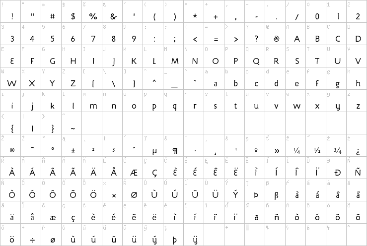 Full character map