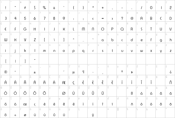 Full character map