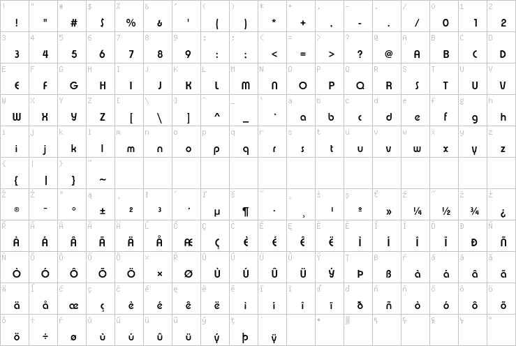 Full character map