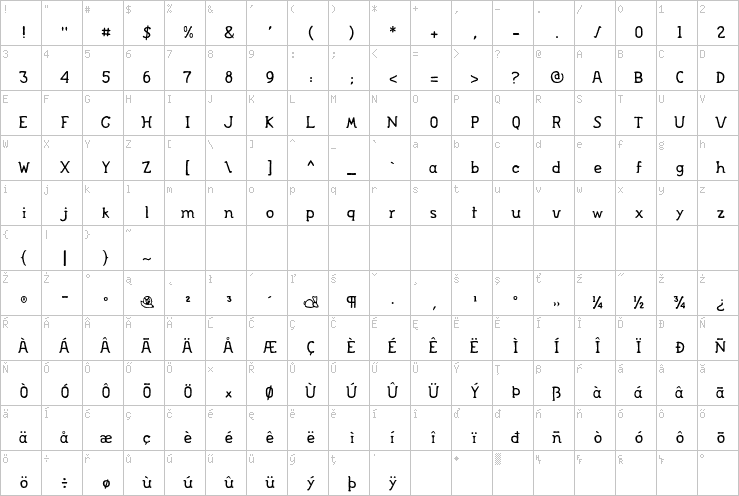 Full character map