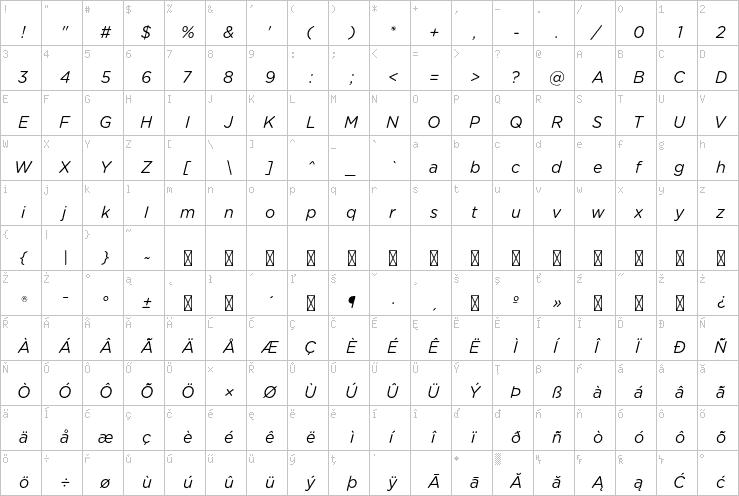 Full character map