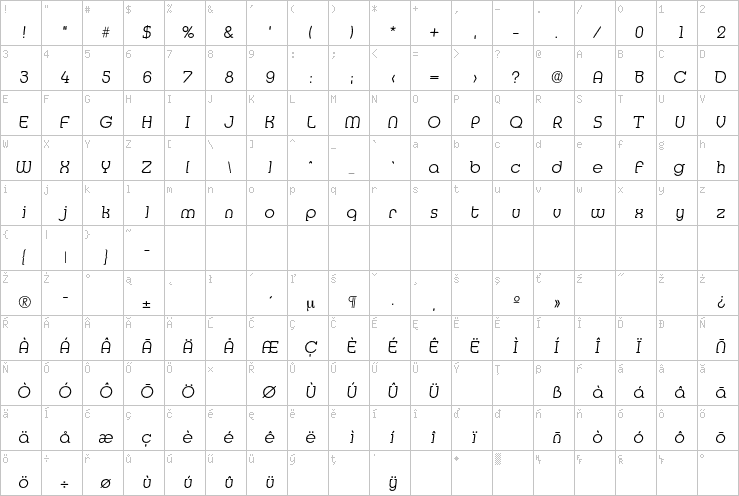 Full character map