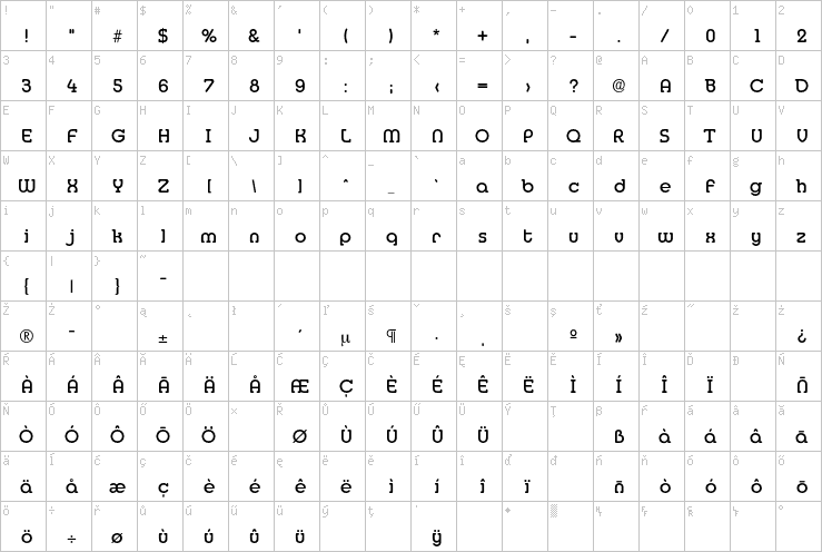 Full character map
