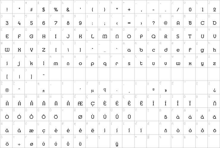 Full character map