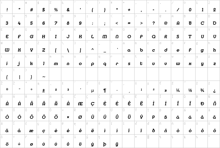 Full character map