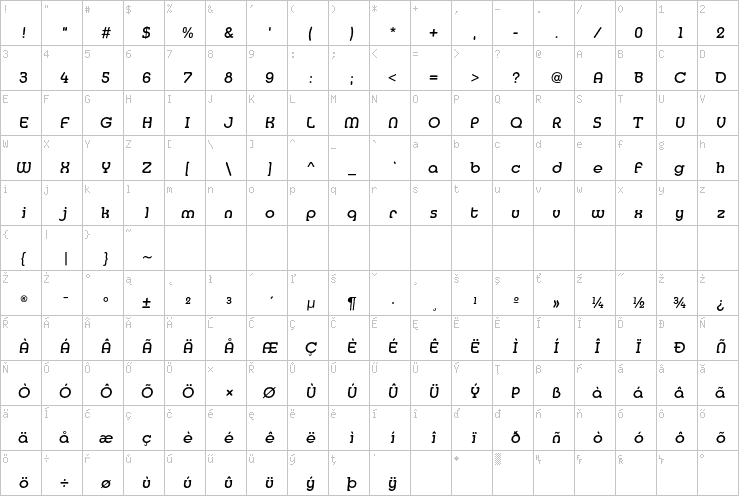 Full character map