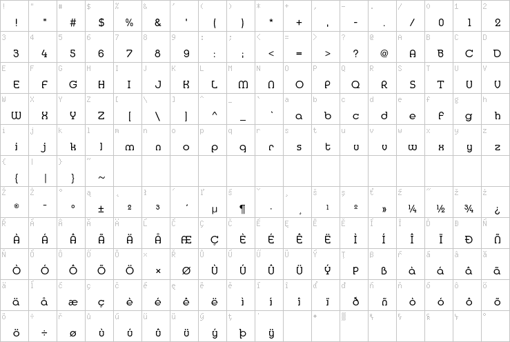 Full character map