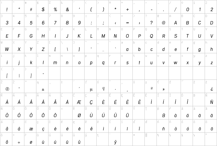 Full character map