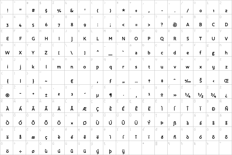 Full character map