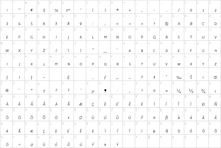 Full character map