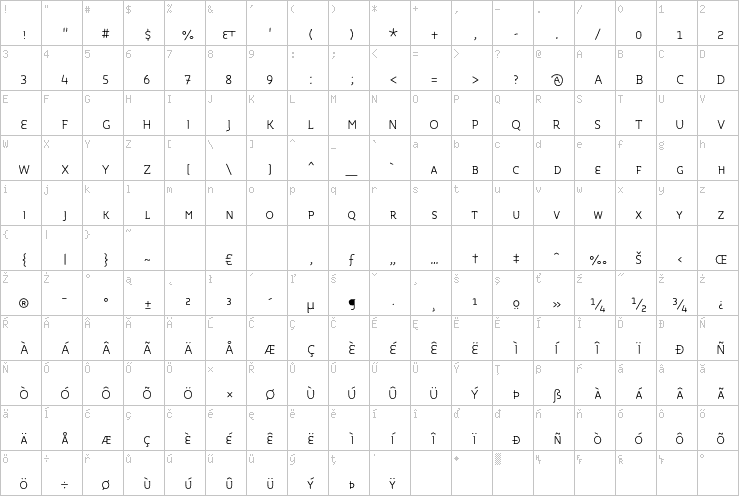 Full character map