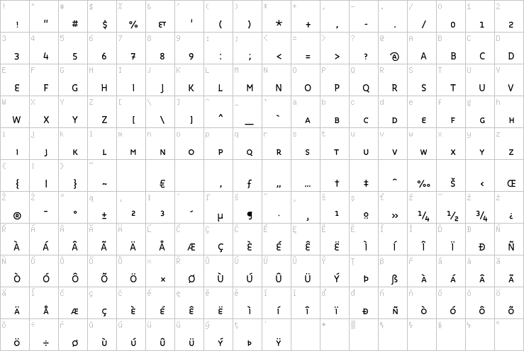 Full character map