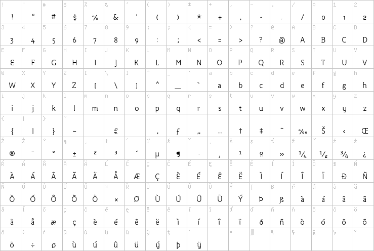 Full character map
