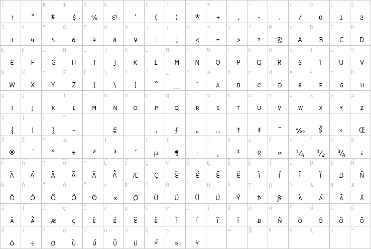 Full character map