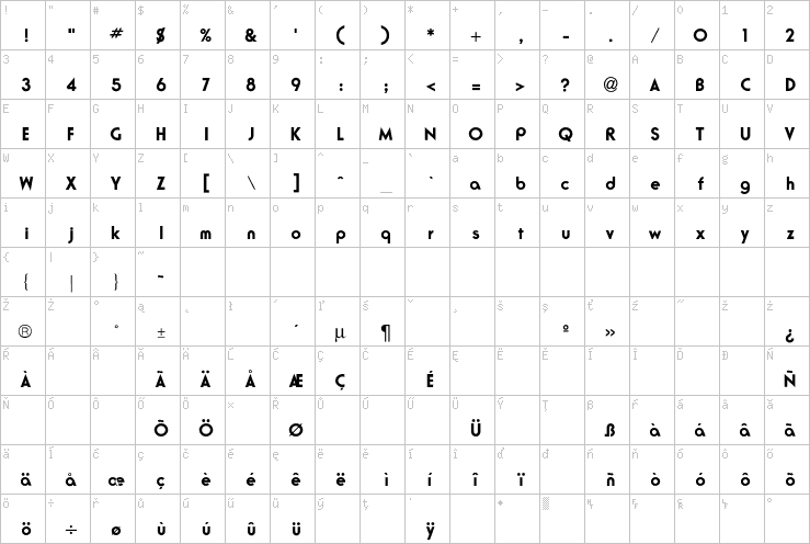 Full character map