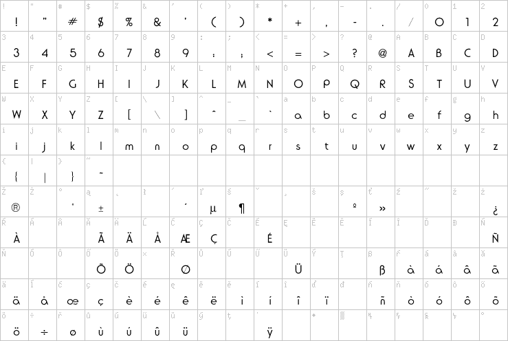 Full character map