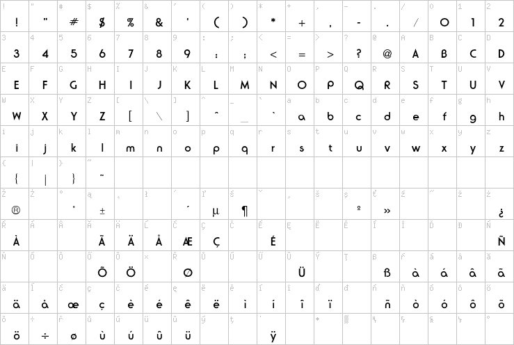 Full character map