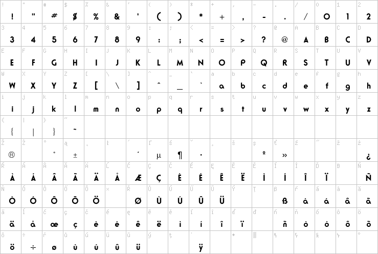 Full character map