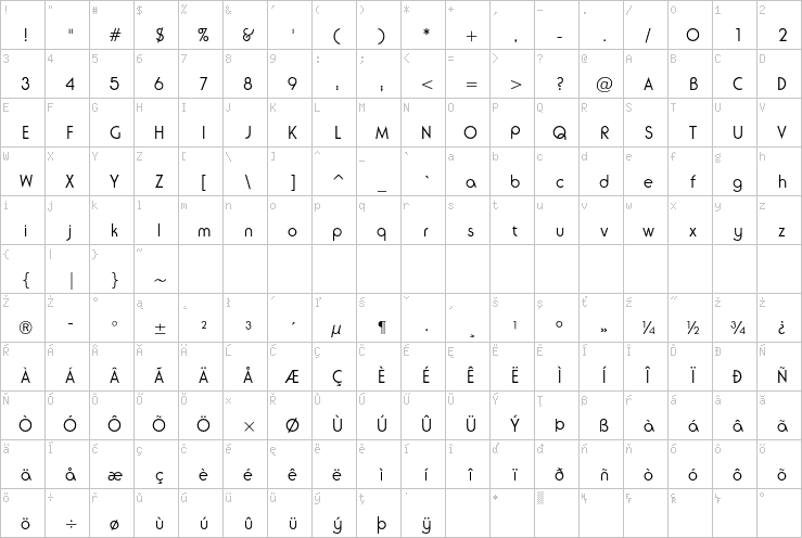 Full character map