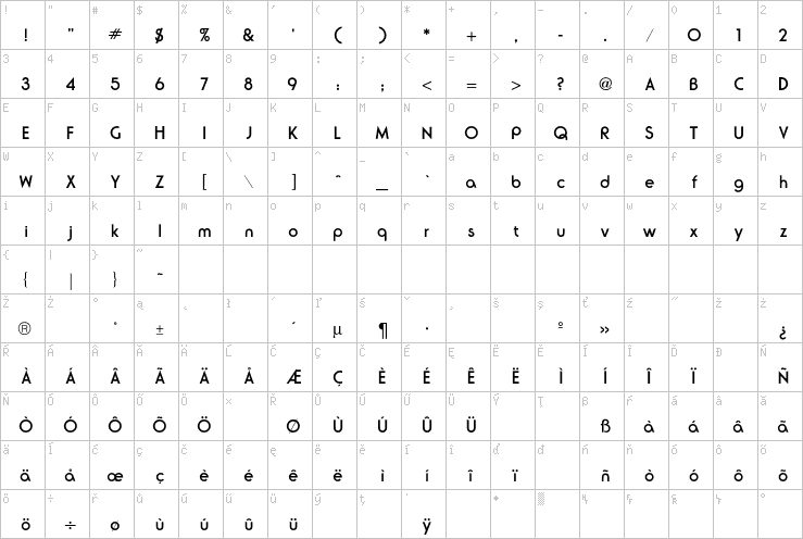 Full character map