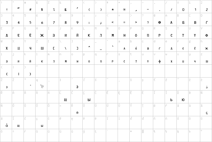 Full character map