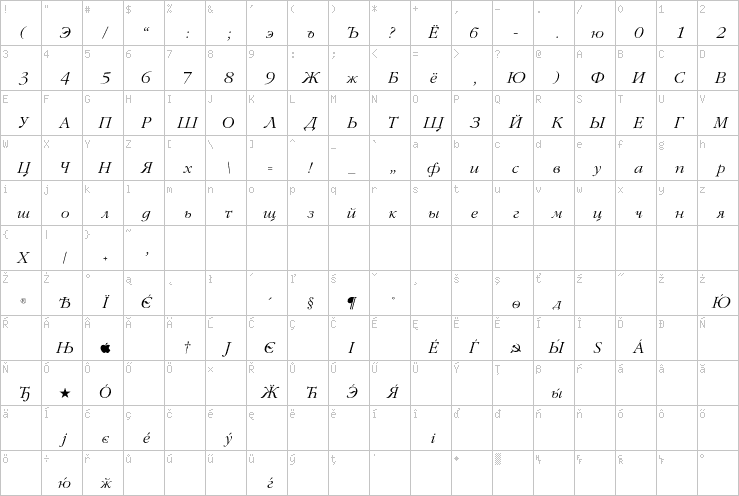 Full character map