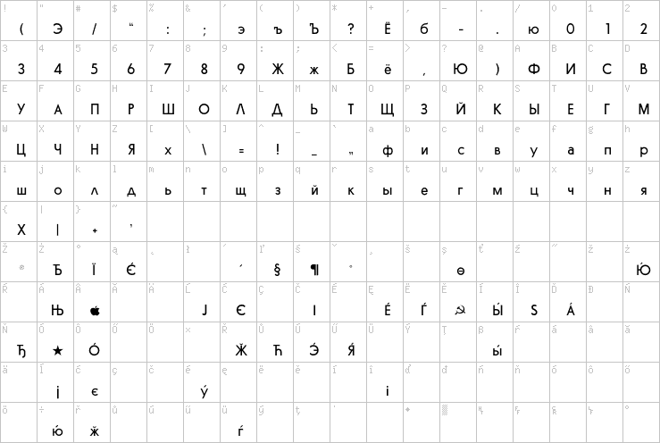 Full character map