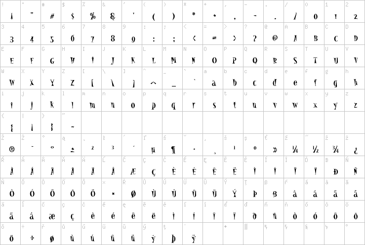 Full character map