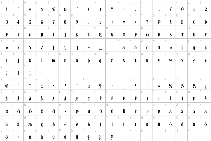 Full character map