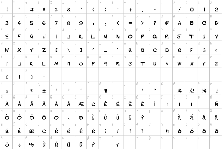 Full character map