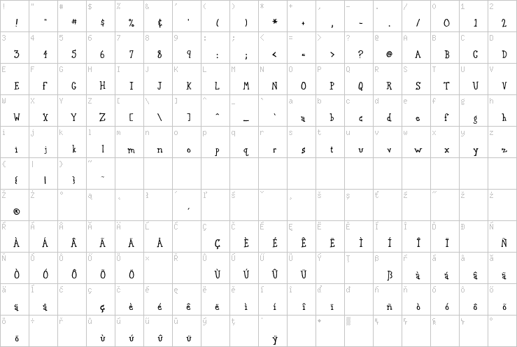 Full character map