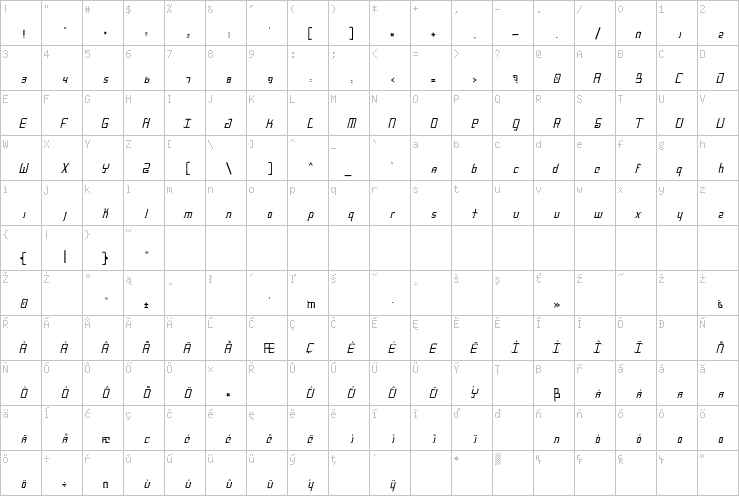Full character map