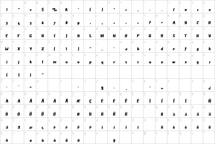 Full character map