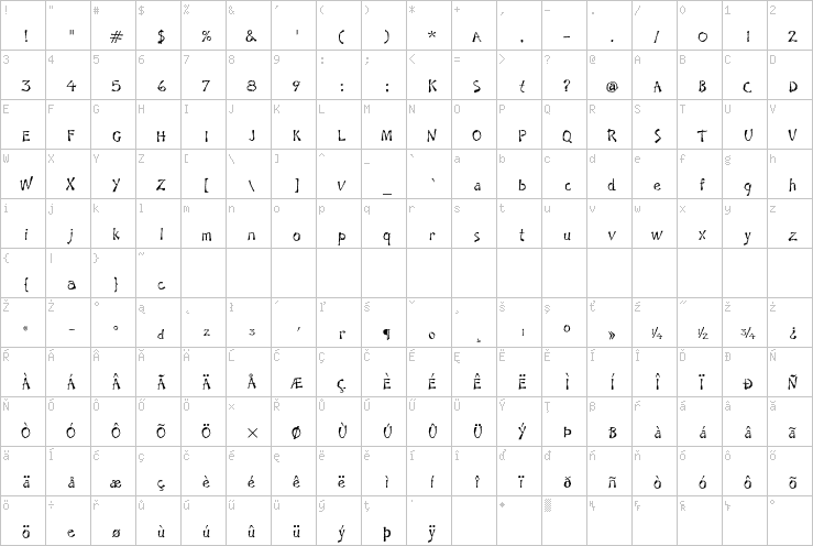 Full character map