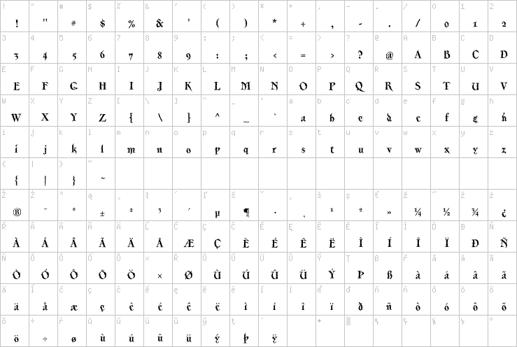 Full character map