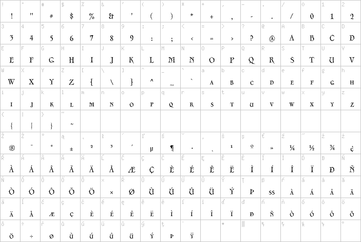 Full character map