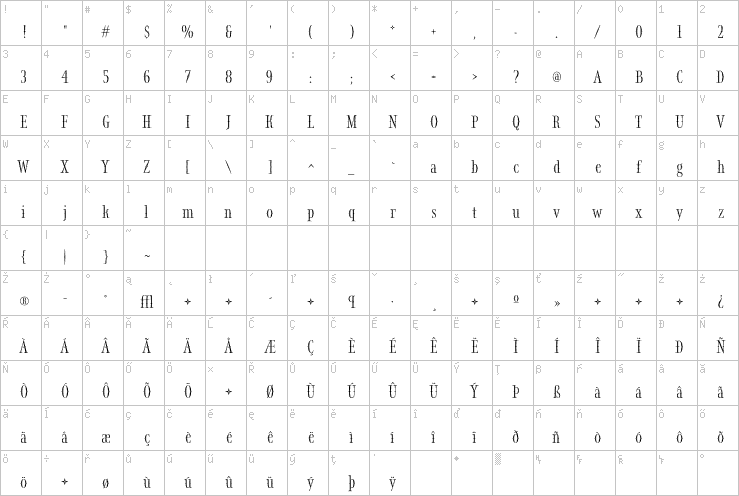 Full character map