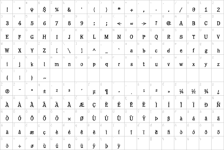Full character map