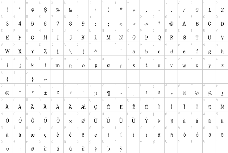 Full character map