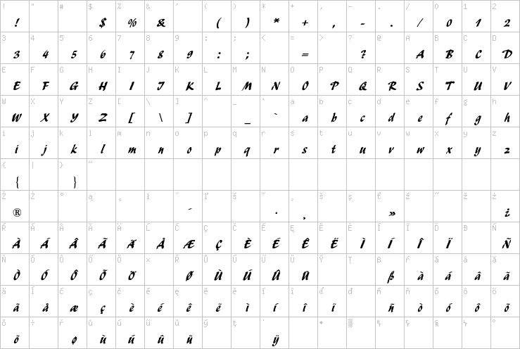 Full character map