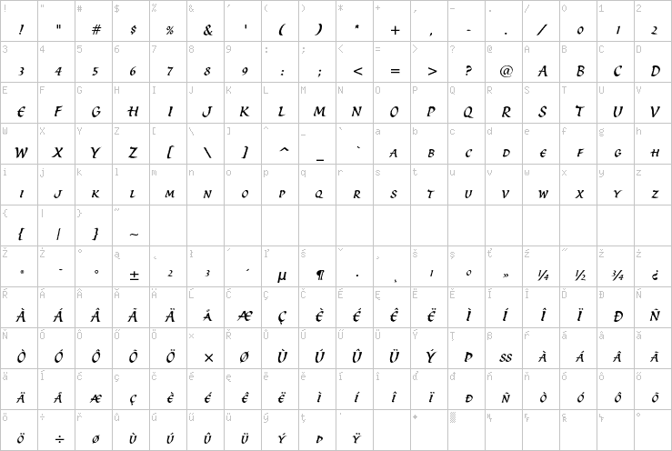 Full character map