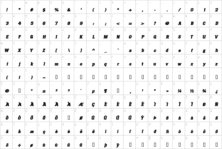 Full character map
