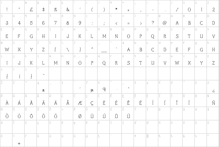 Full character map