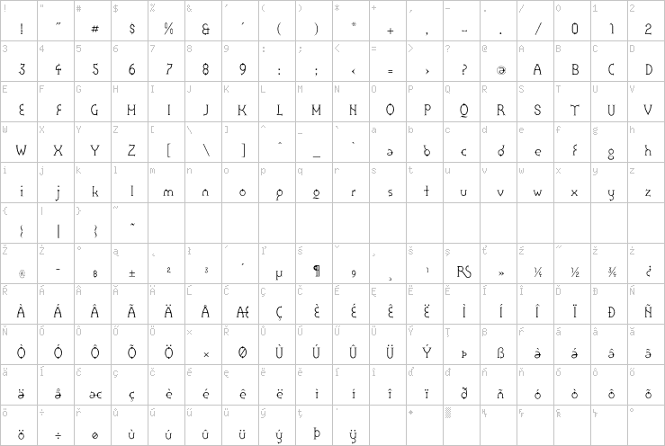 Full character map