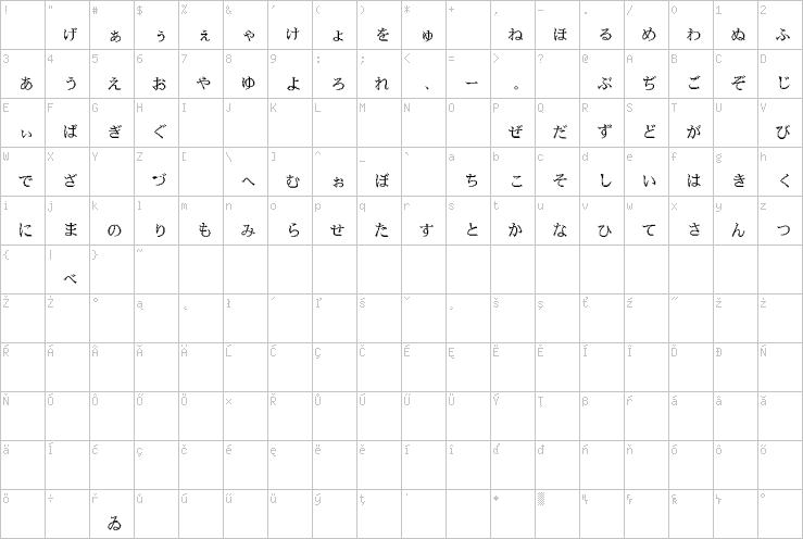 Full character map