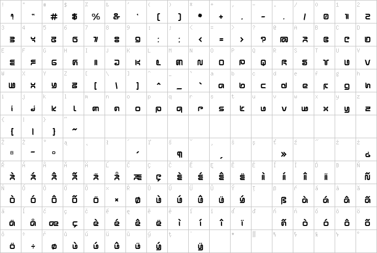 Full character map