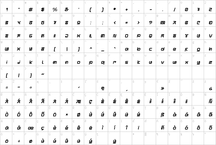 Full character map